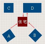 屋角煞ptt|【風水常識 陽宅形煞】屋角煞及刀煞 (角煞 ...